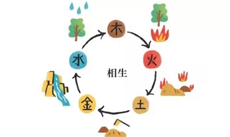 五行能量|易經術數：五行與人生中的五種力量解秘！